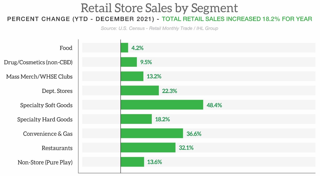 2021retailsales