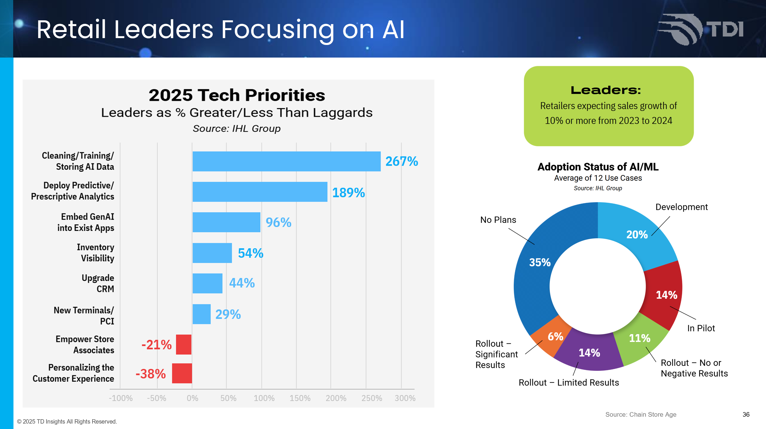 AIFocus