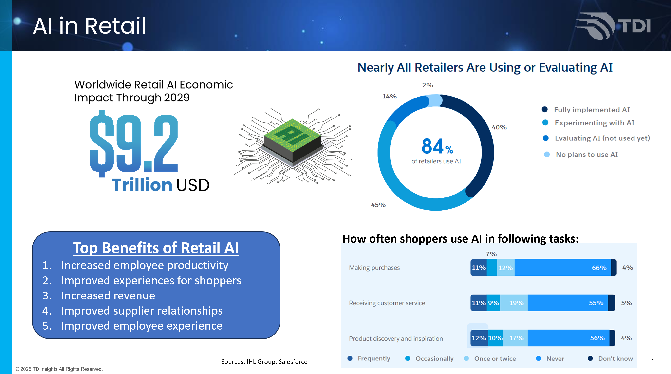 AIRetail1
