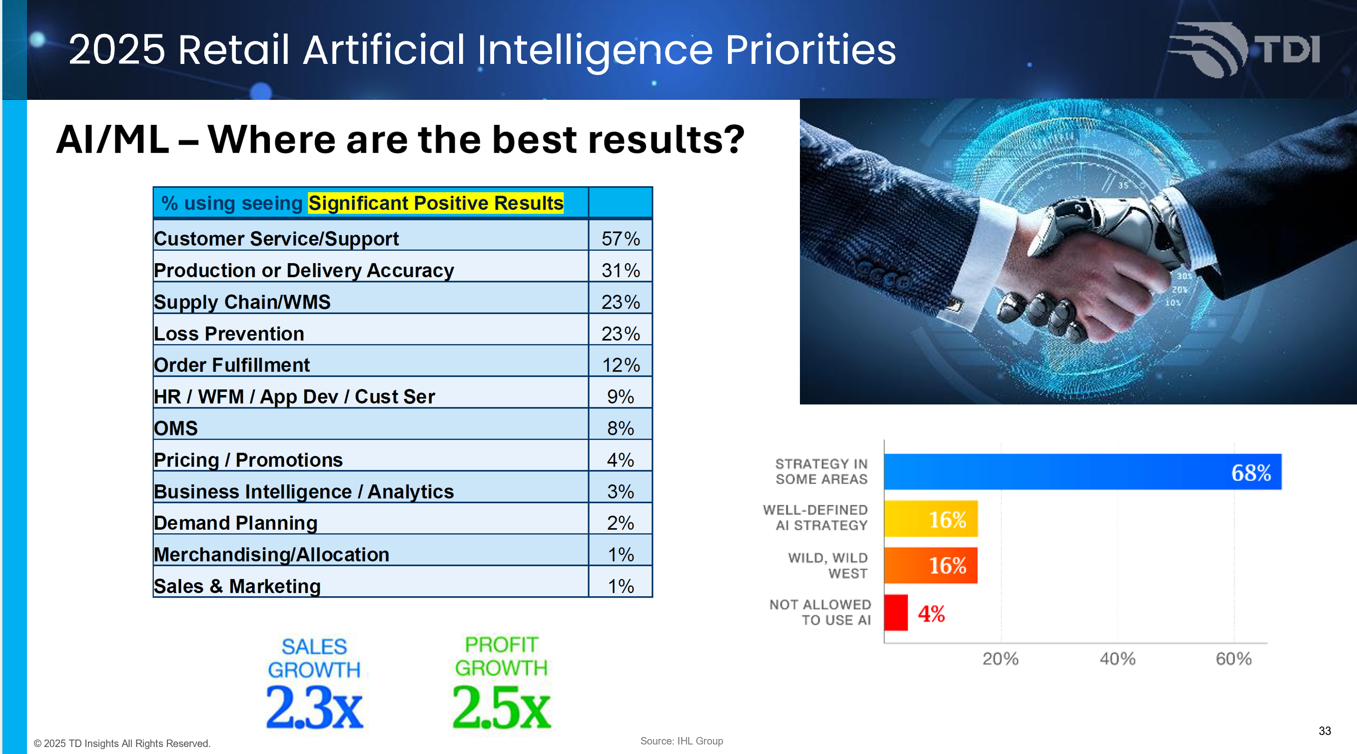 AIpriorities2025