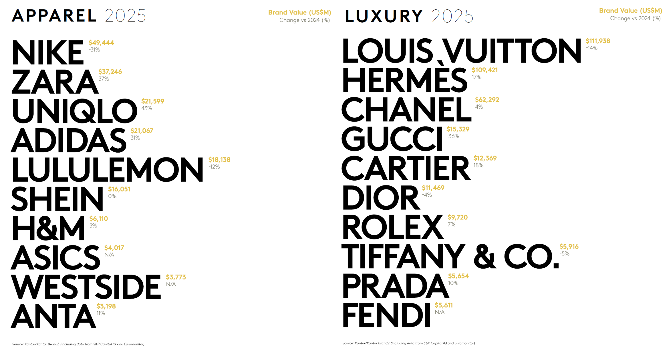 ApparelLuxury