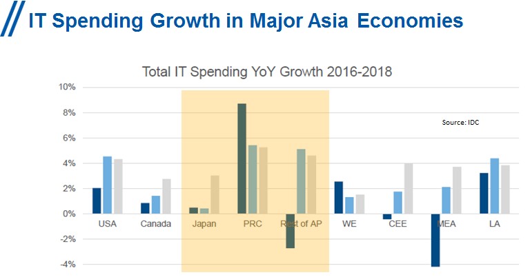 AsiaGlobalITspend