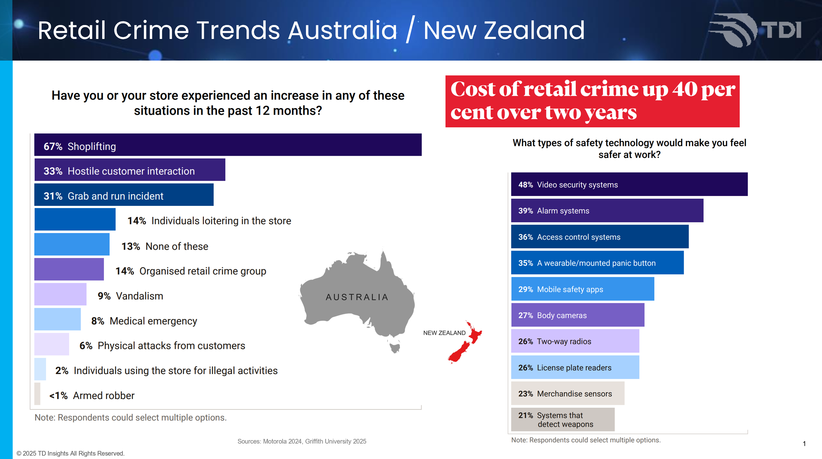 AustraliaRetailCrime