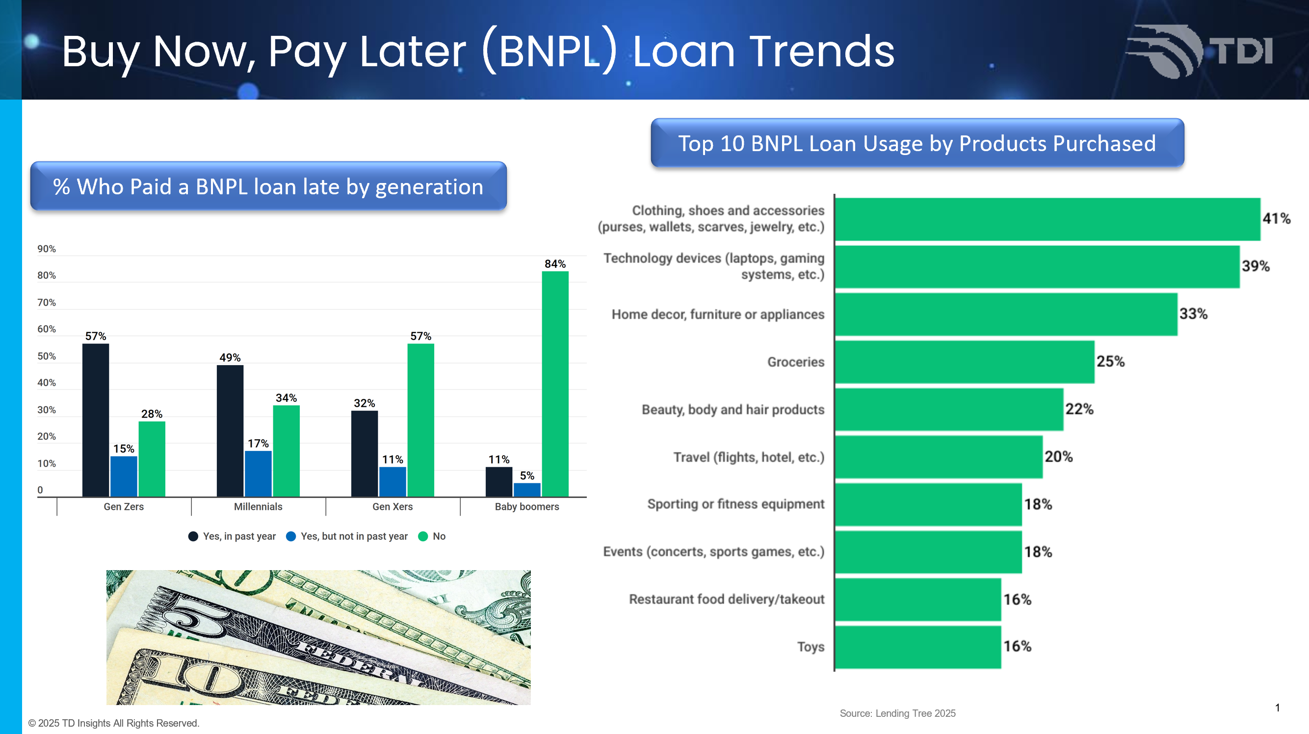 BNPL