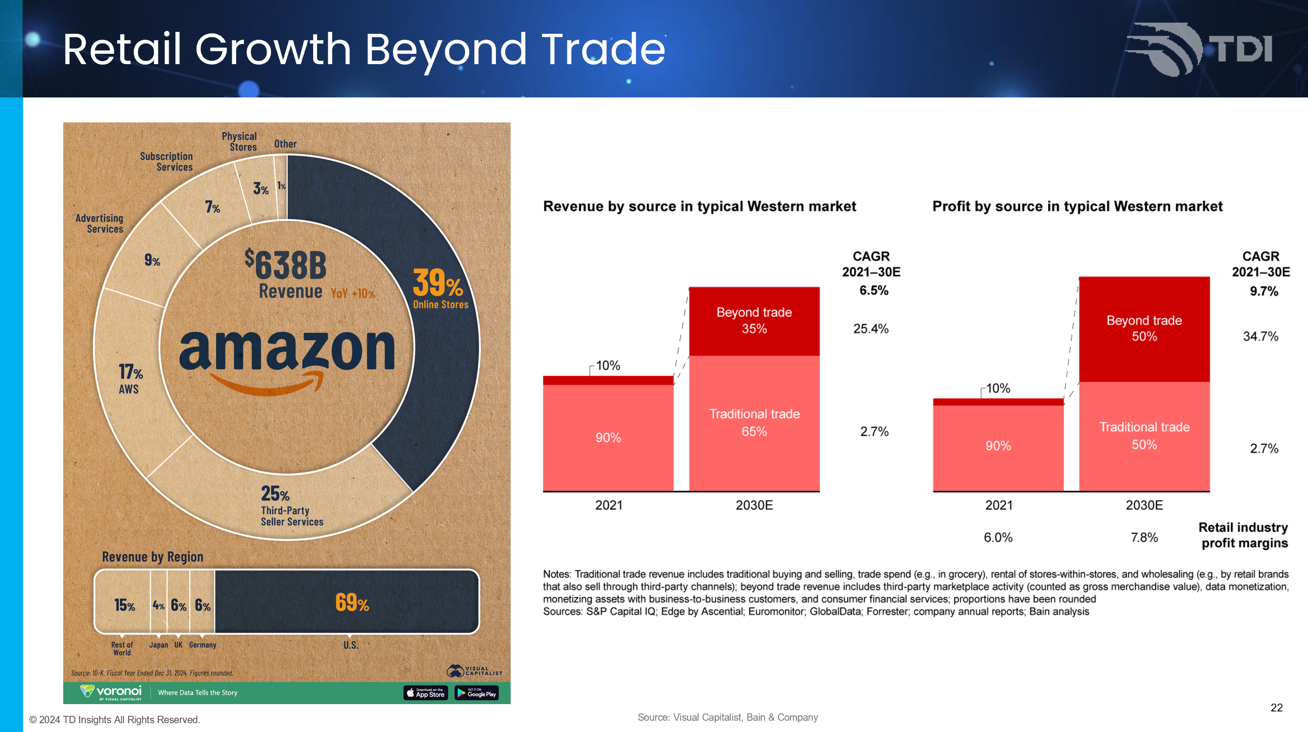 BeyondTrade