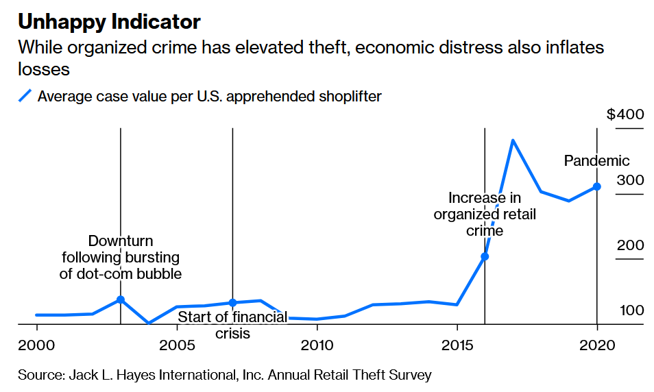 BloombergEconomicCycles