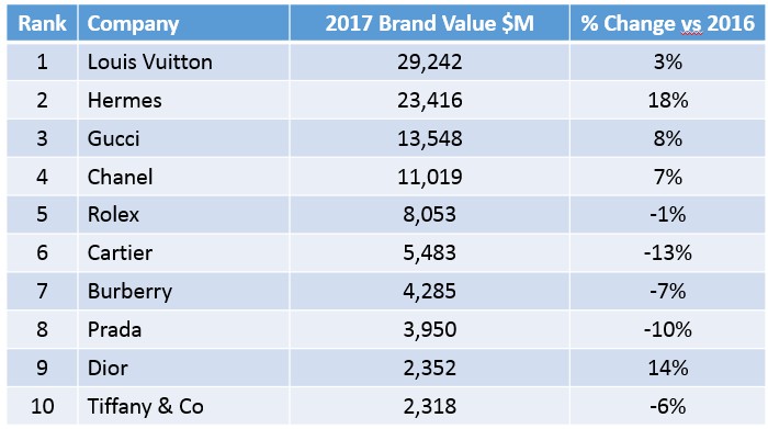 BrandzLuxury20172