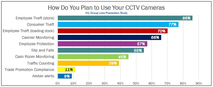 CCTVUsage