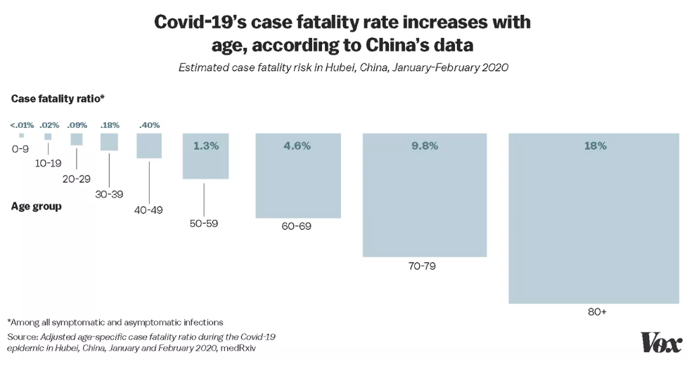 COVIDFatalities