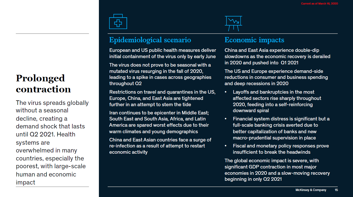COVIDMcKinsey2