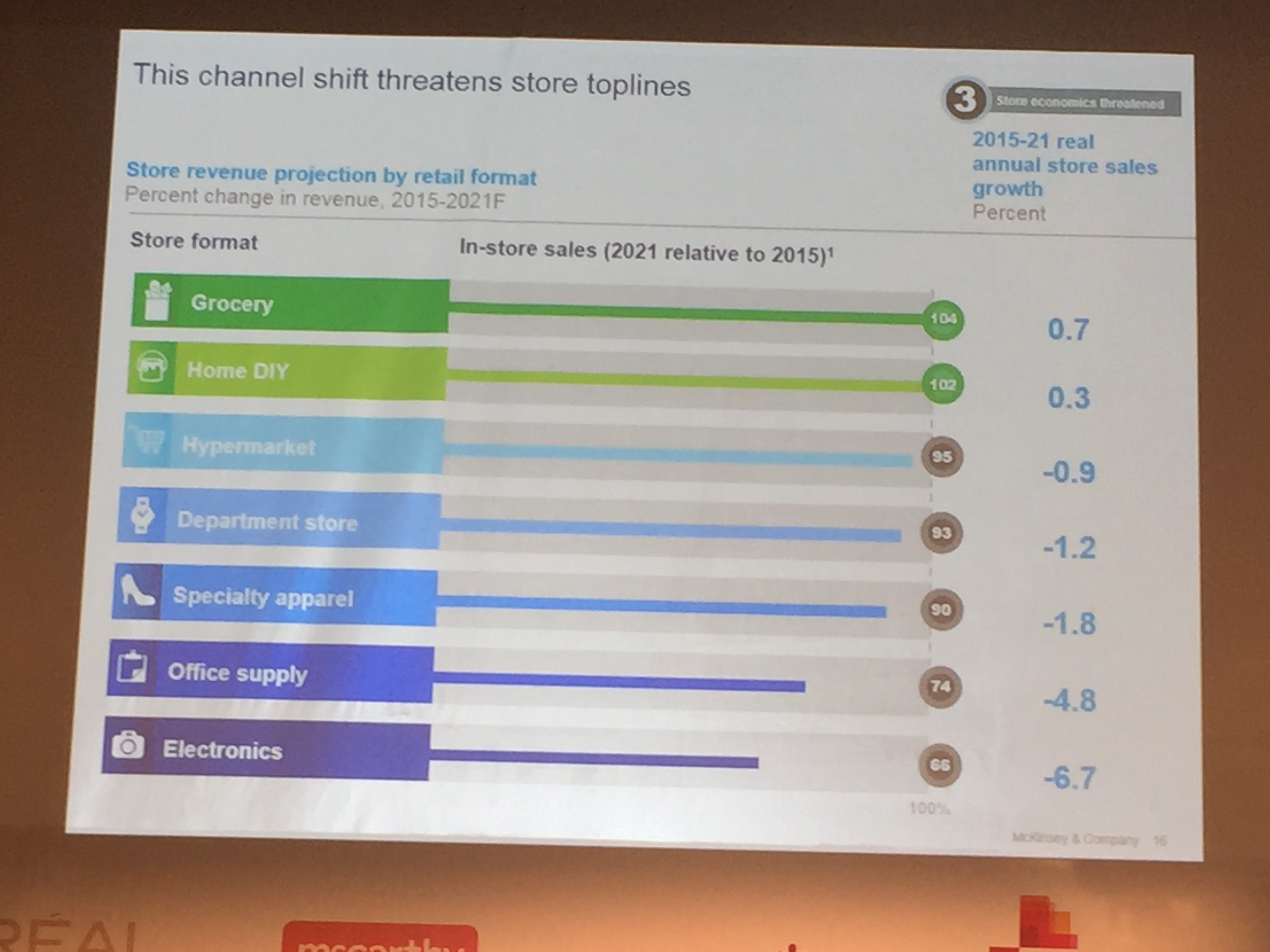 ChannelShifts