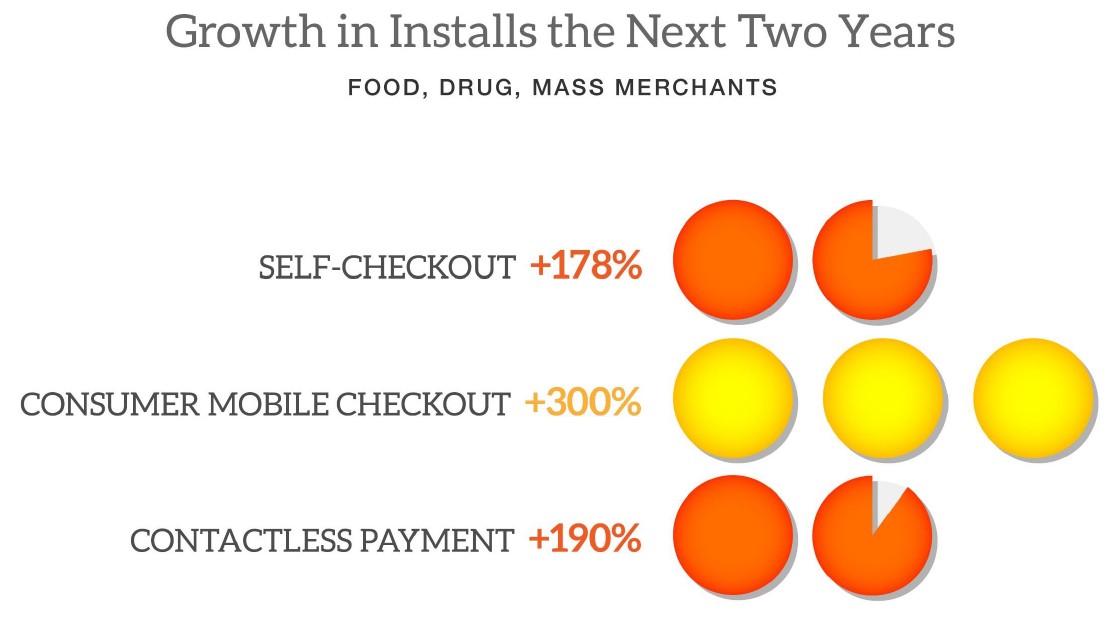 ContactlessRetail