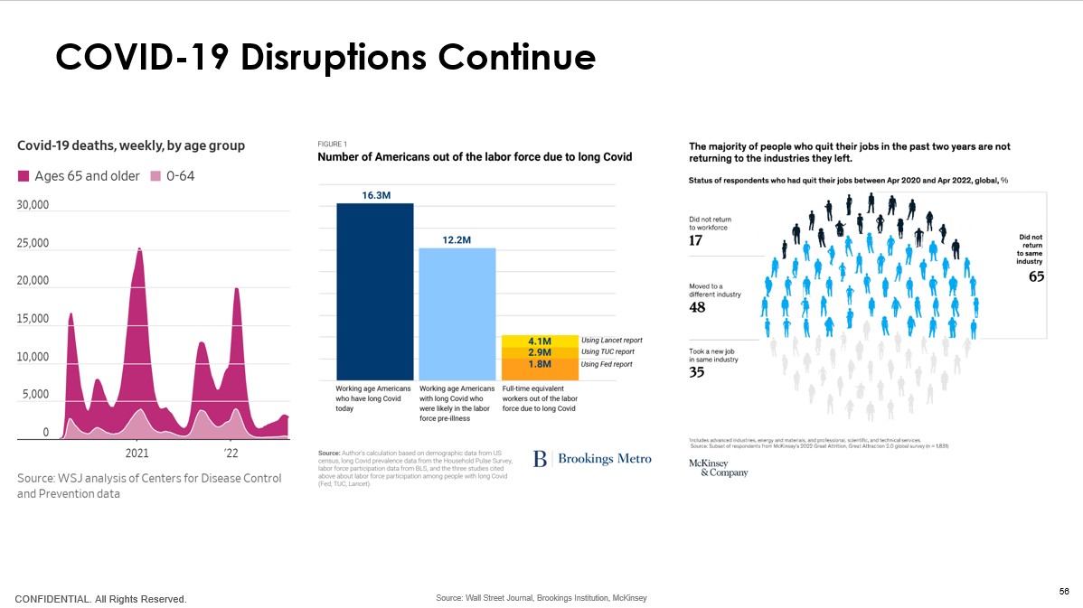 Covid18Disruptions2