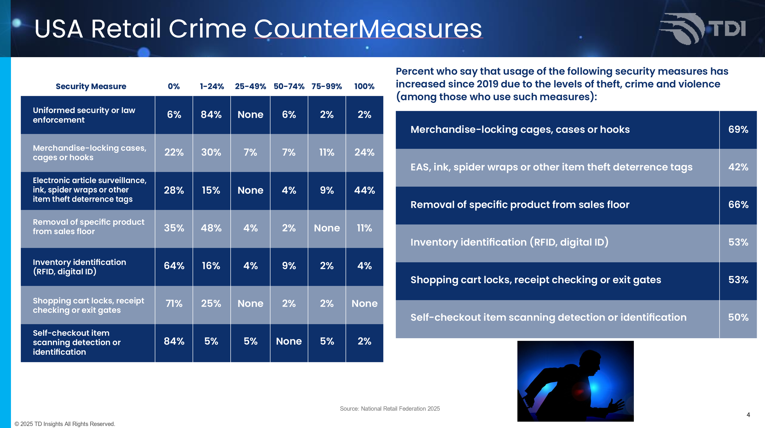 CrimeCountermeasures