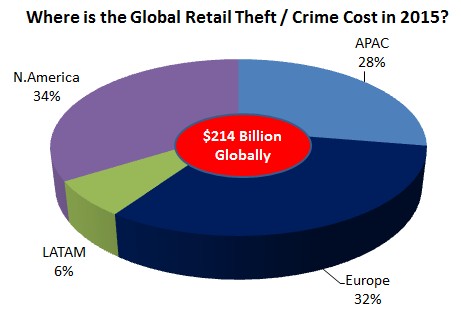 Crimecost2015