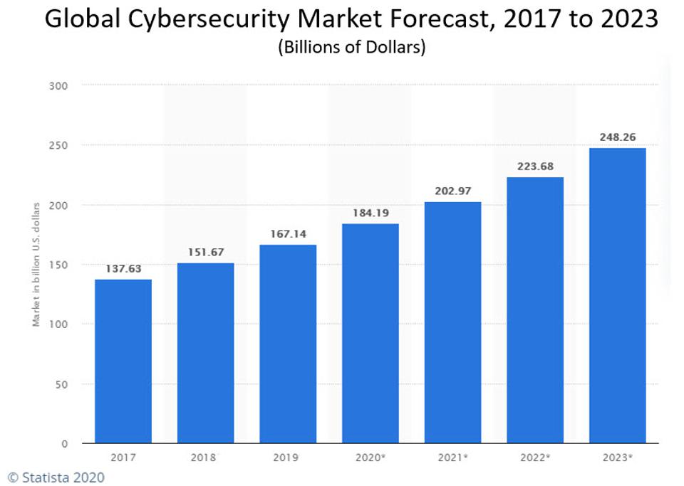 CyberSecurityMarket