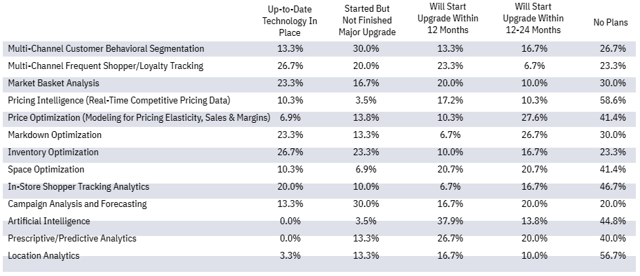 DataAnalytics