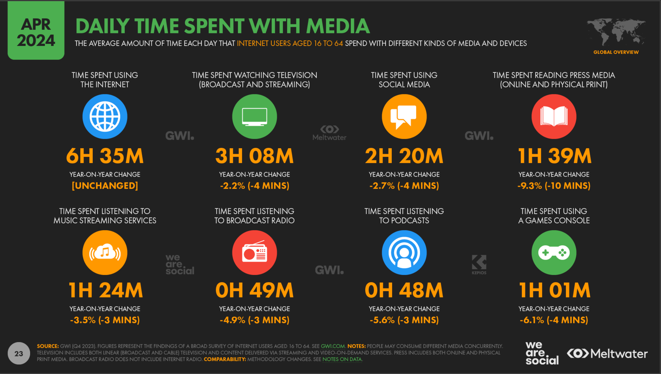 DigitalMedia