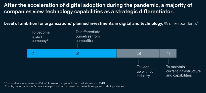 DigitalTech