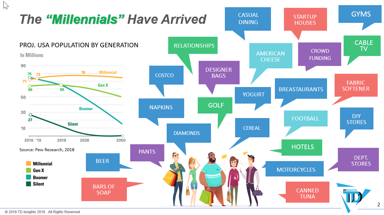 DigitalTransformation2Millennials