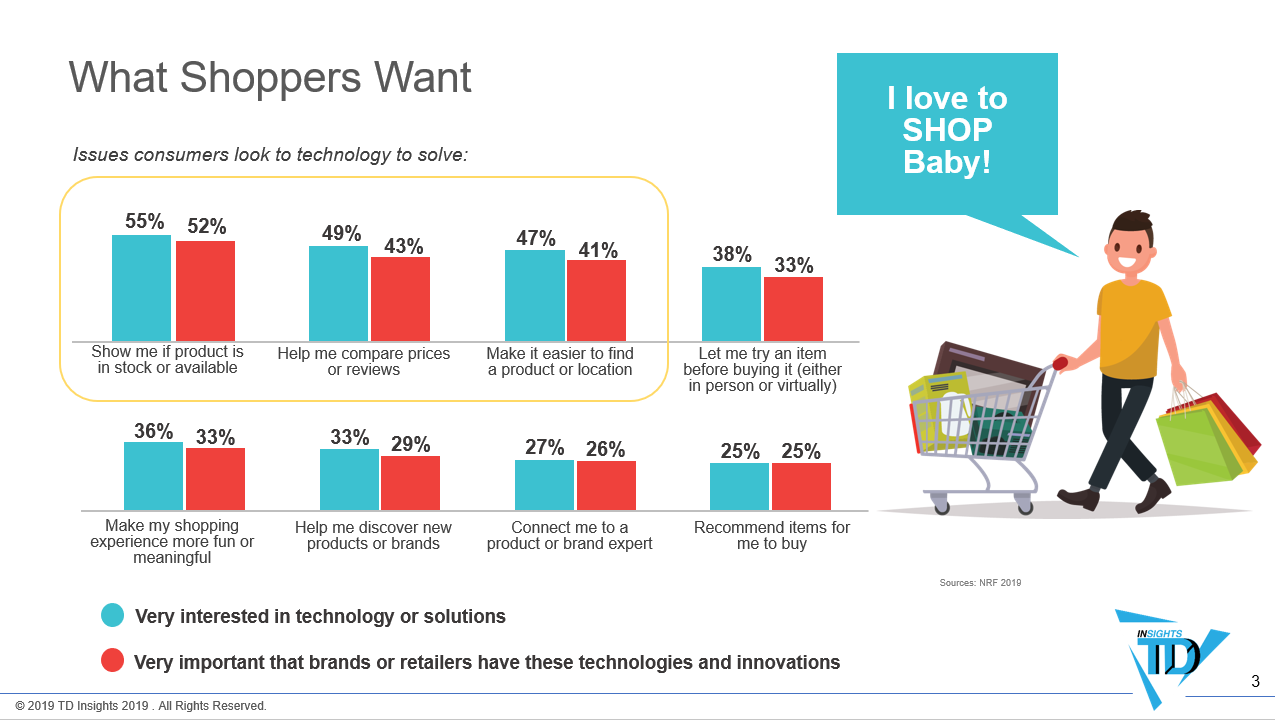 DigitalTransformation3ConsumersWantVer2