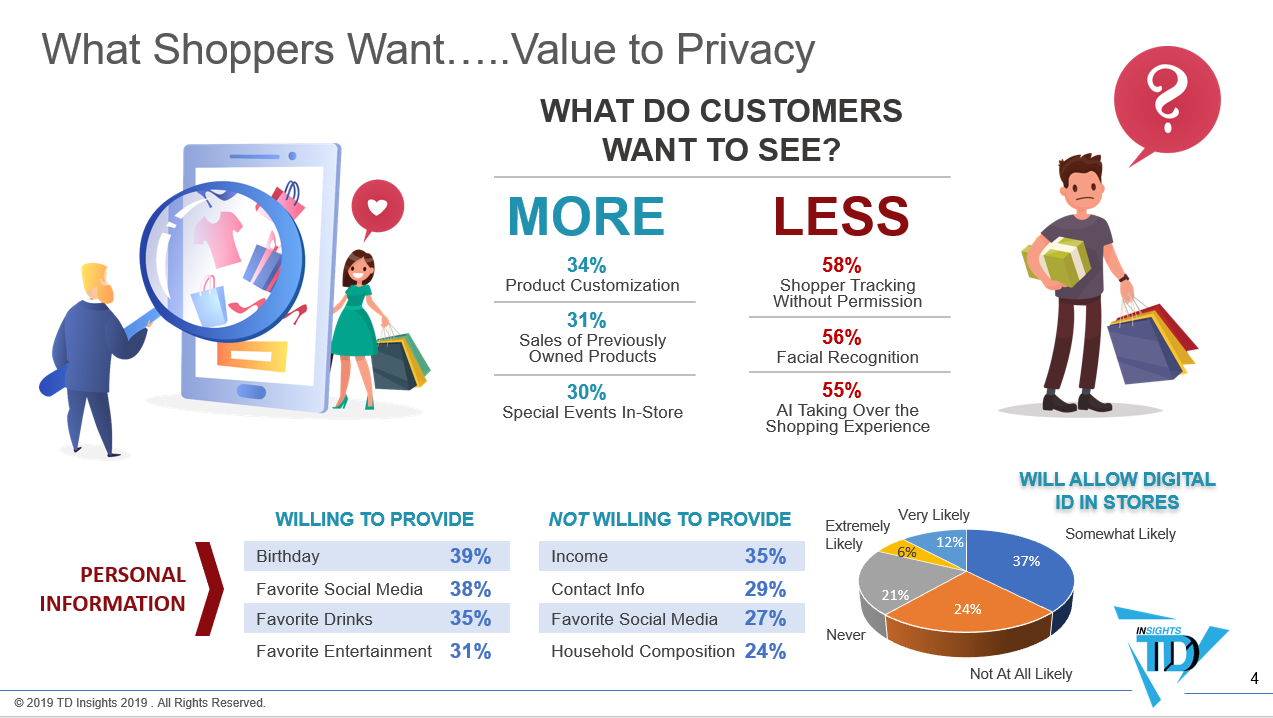 DigitalTransformation4Consumerswant2