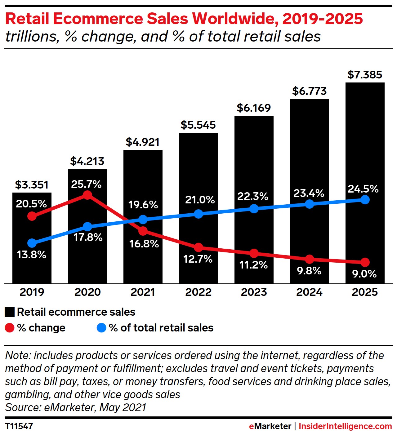 EcommerceSales