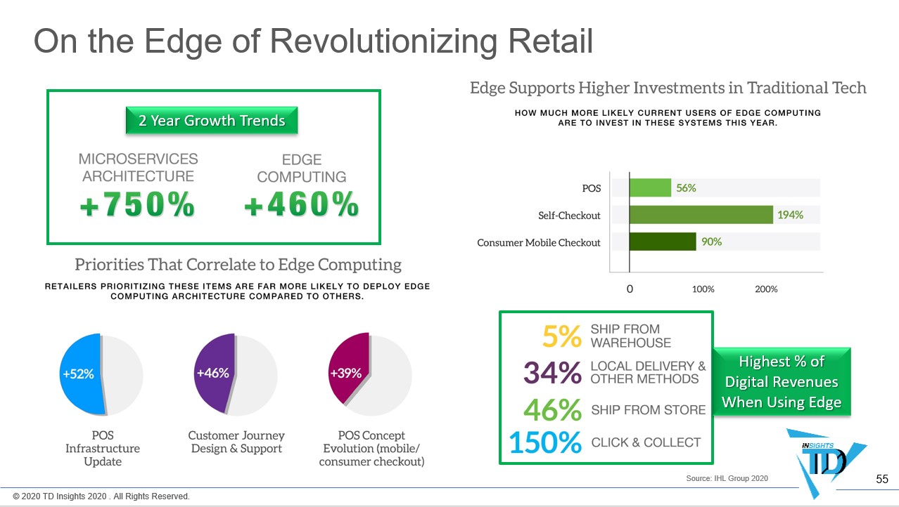 EdgeComputing