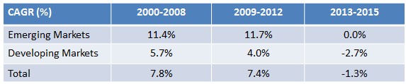 EmergingMktsRetail1