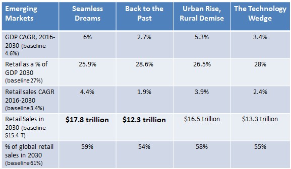 EmergingMktsRetail2
