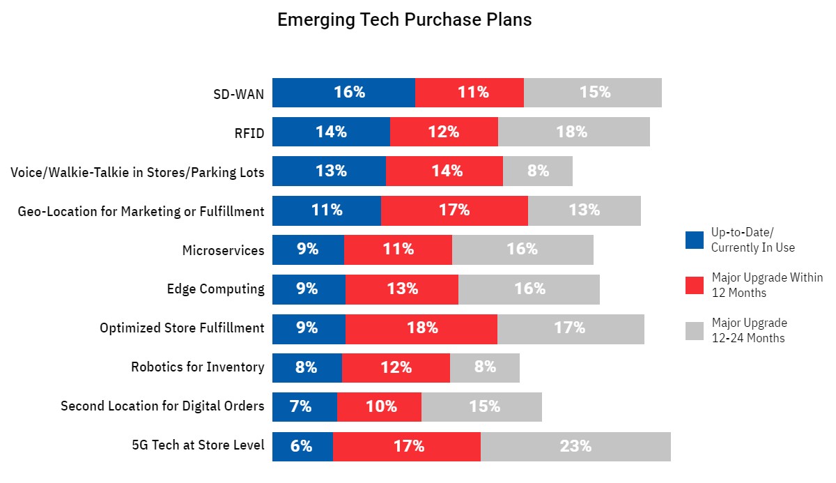 EmergingTech