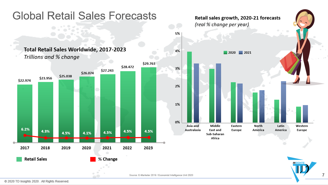 FutureRetail1