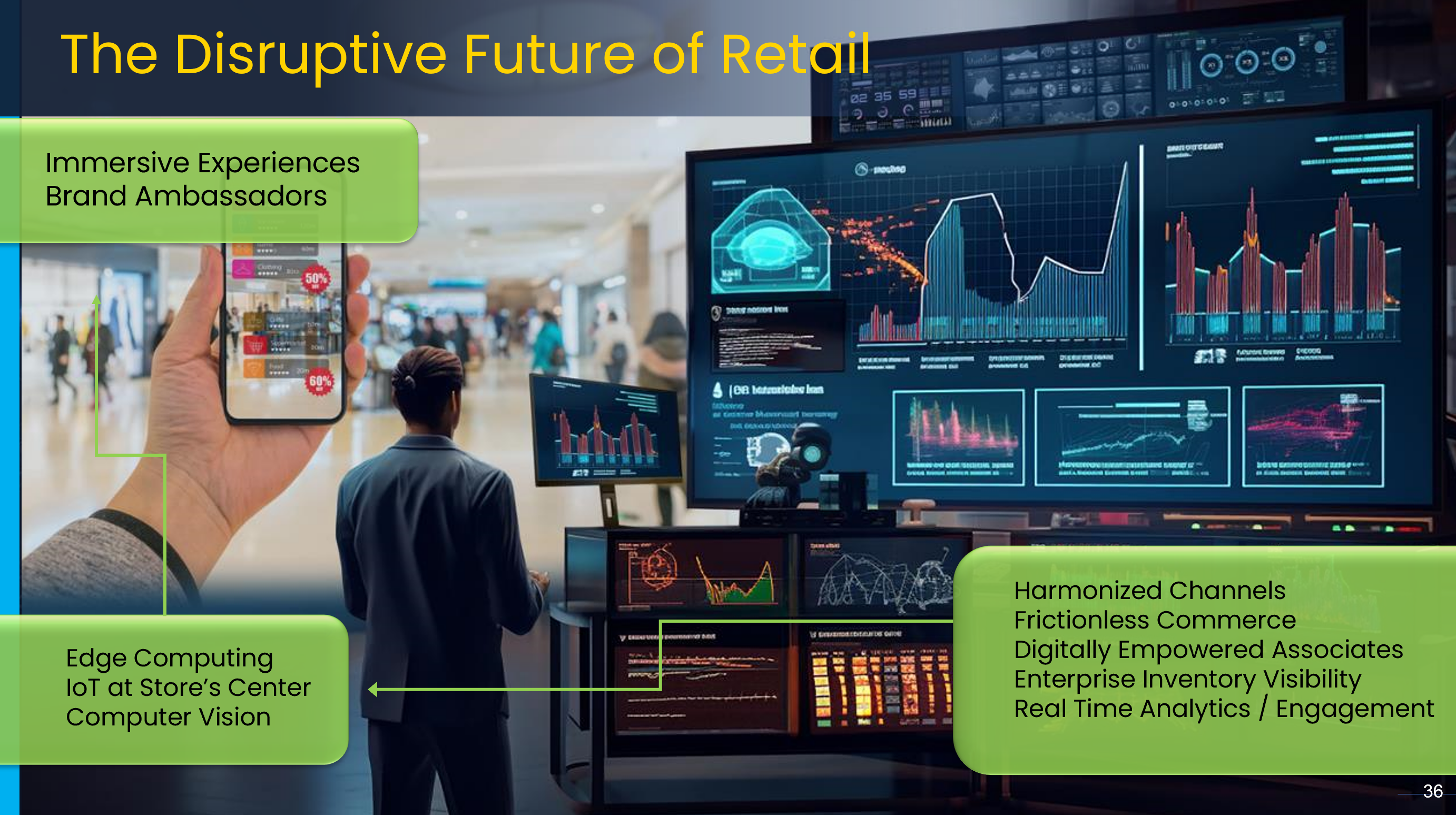 FutureRetail2