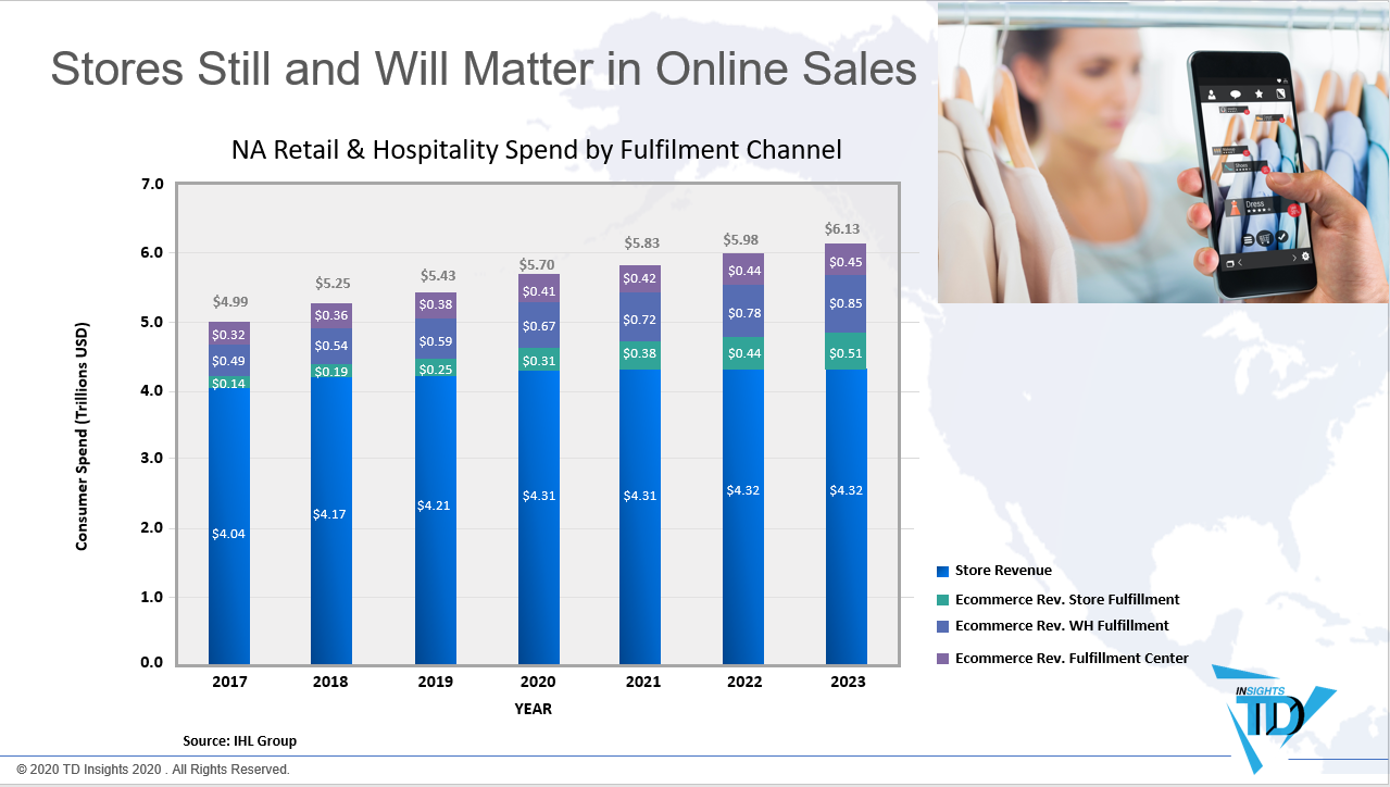 FutureRetail3