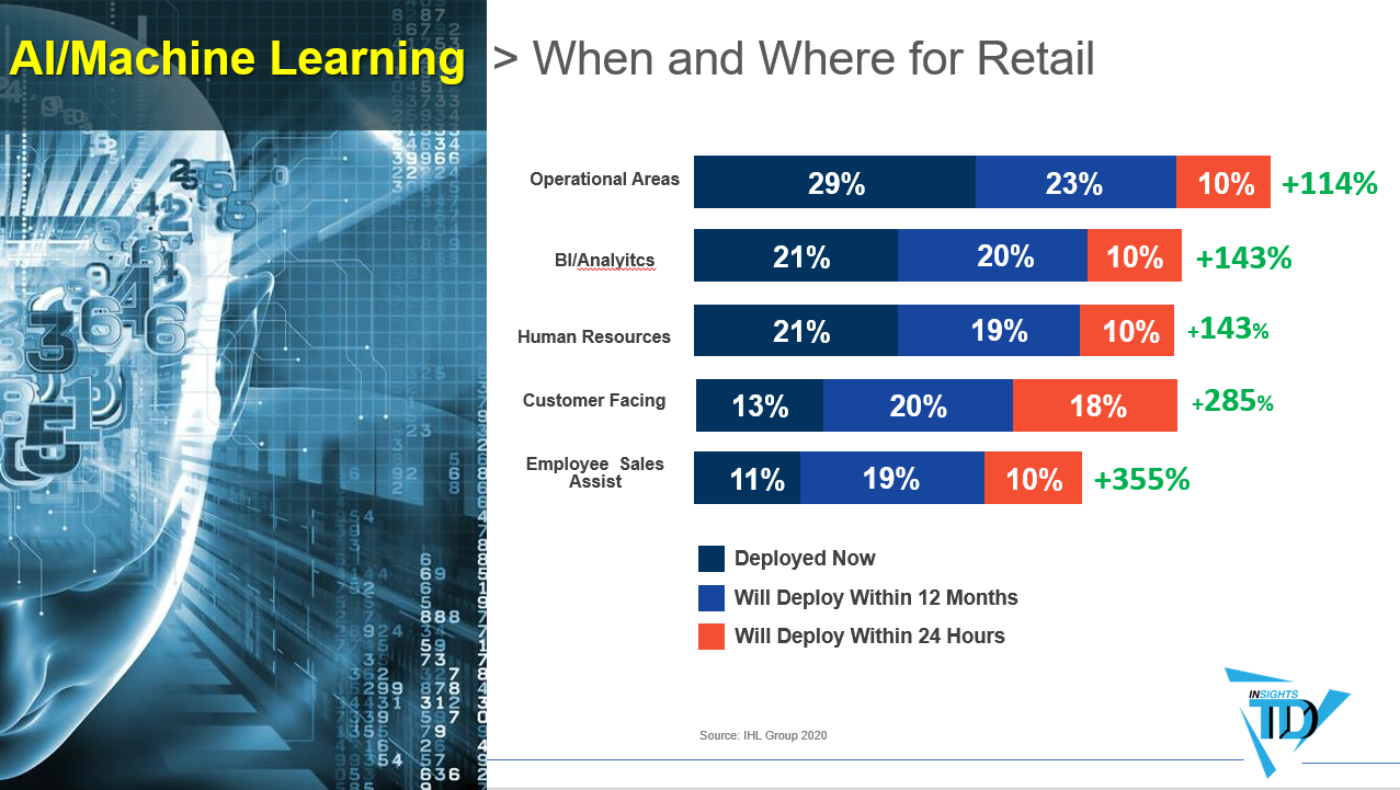 FutureRetail4a