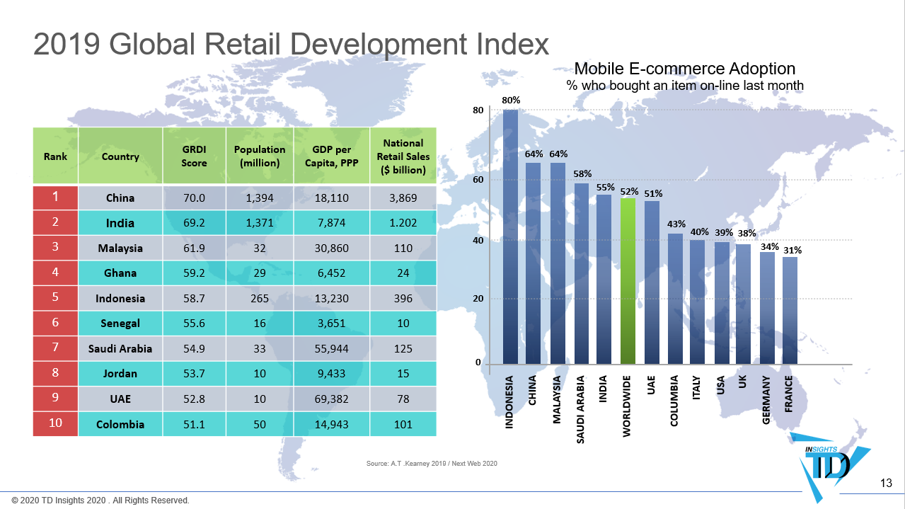 Largest retailer in the world discount