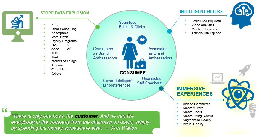 FutureofRetailSimplified