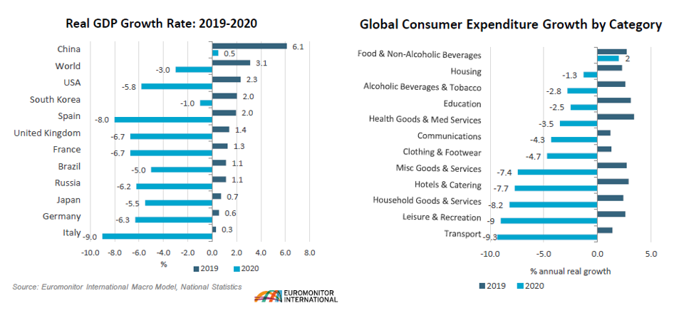 GDPConsumersEuromonitor