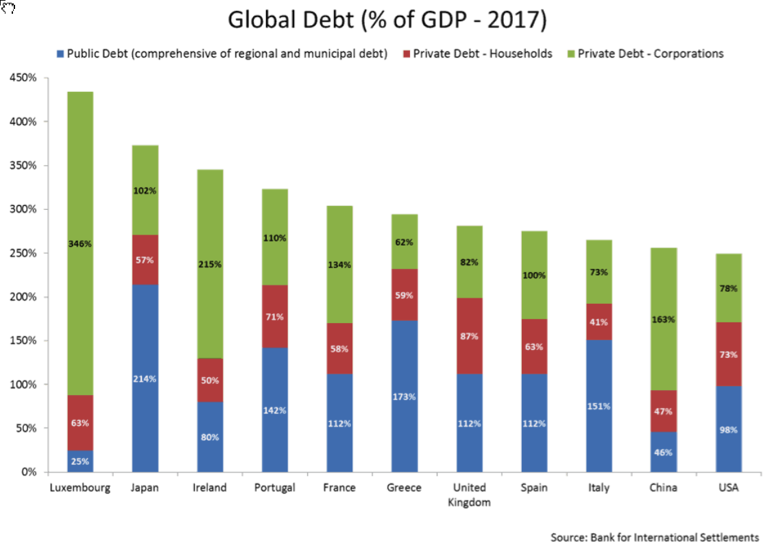 GlobalDebt2017