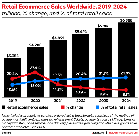 GlobalEcommerce