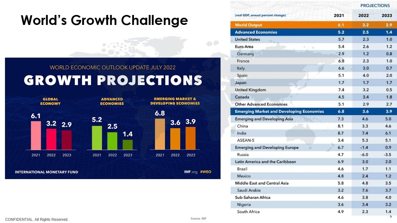 GlobalGDPJul22