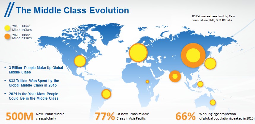 GlobalMiddleClass