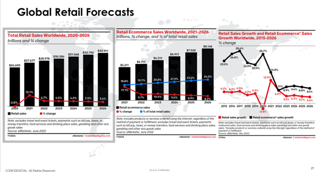 GlobalRetail23