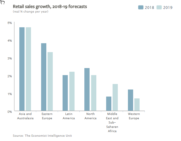 GlobalRetailSales2018