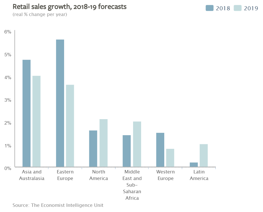 GlobalRetailSales2019