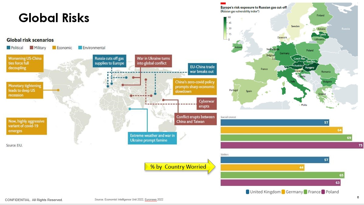 GlobalRisks