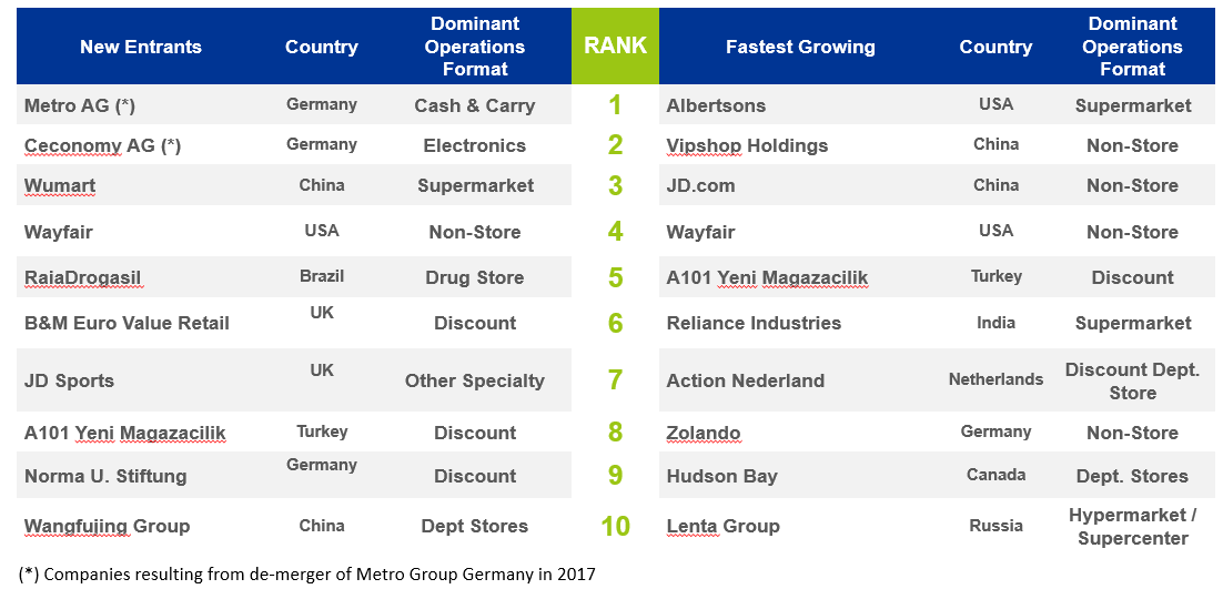 GlobalTop250EntrantsFG2019