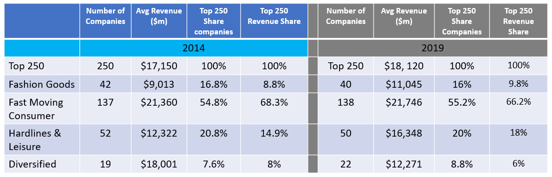 GlobalTop250ProdCat2019