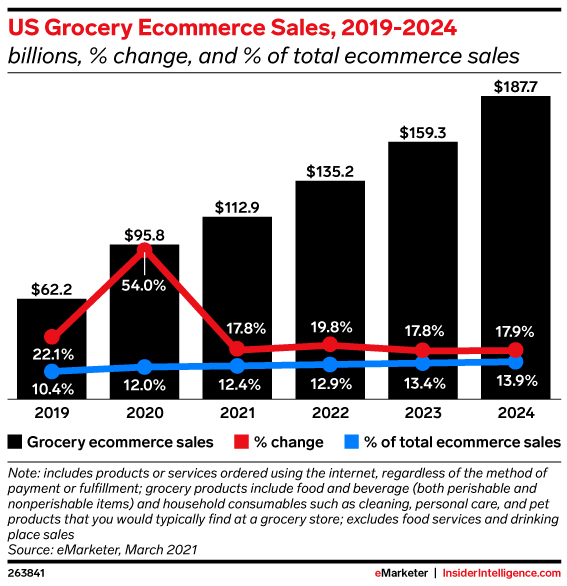 GroceryMarket