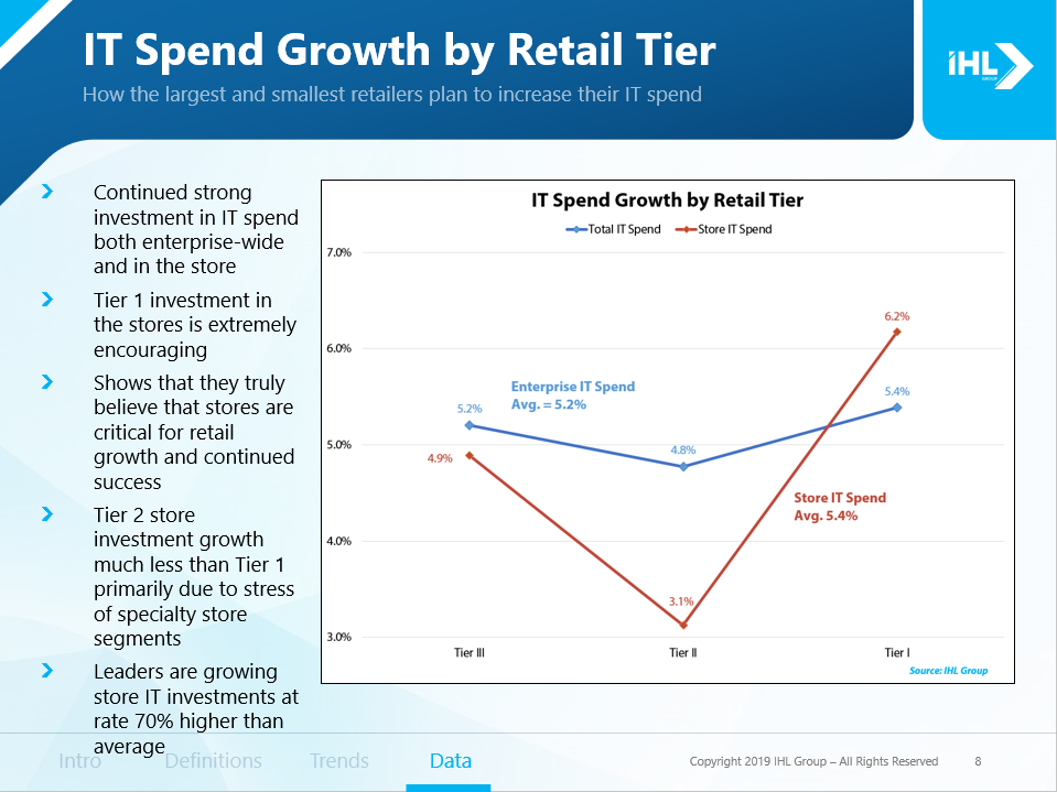 ITSpendingRetailROI